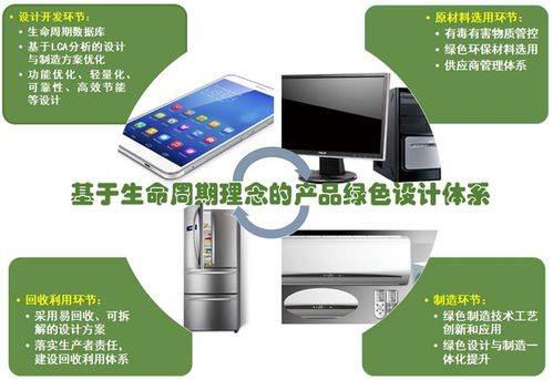 工業(yè)產(chǎn)品綠色設(shè)計(jì)示范企業(yè)典型實(shí)踐經(jīng)驗(yàn)（二）電器電子行業(yè)篇
